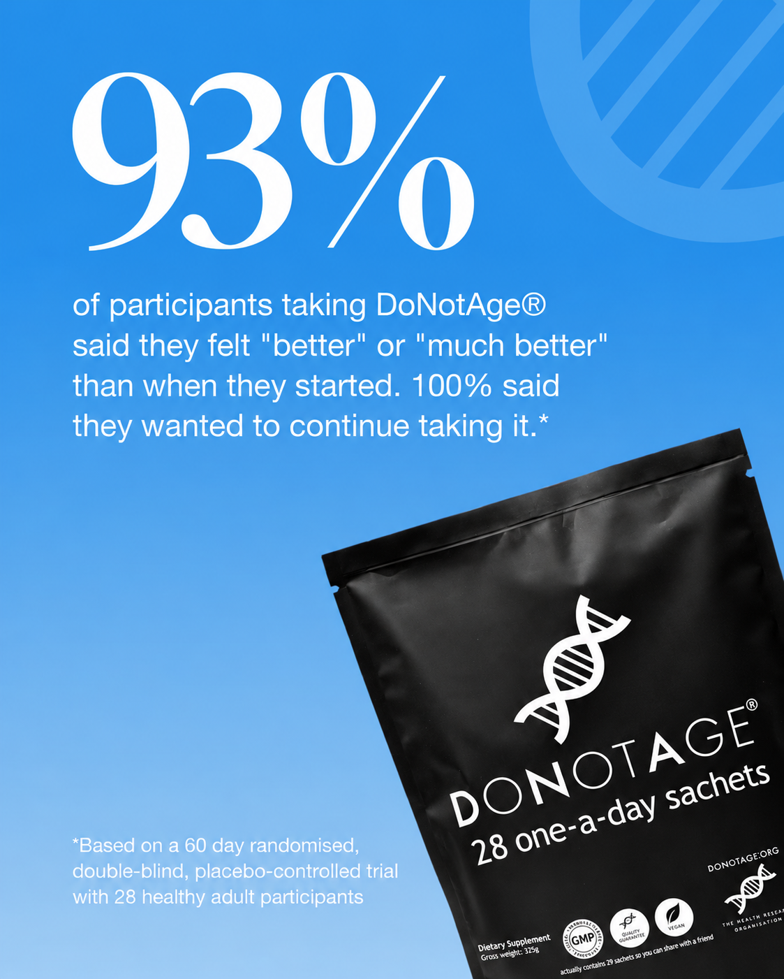 93% of participants felt better or much better; 100% wanted to continue