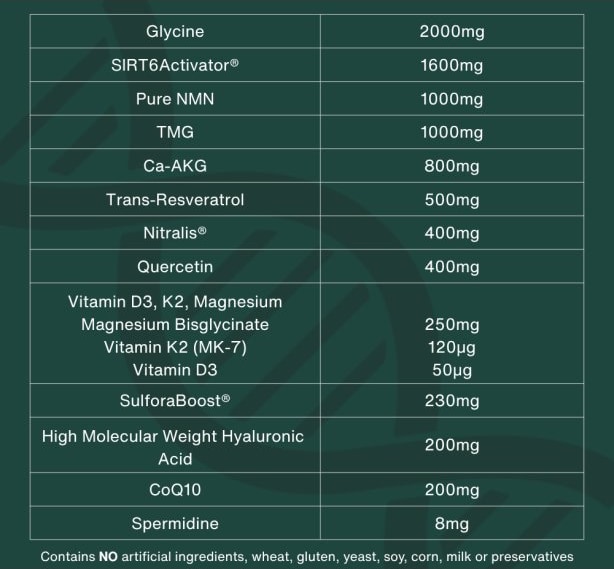 The 15 ingredients in the DoNotAge® routine with doses